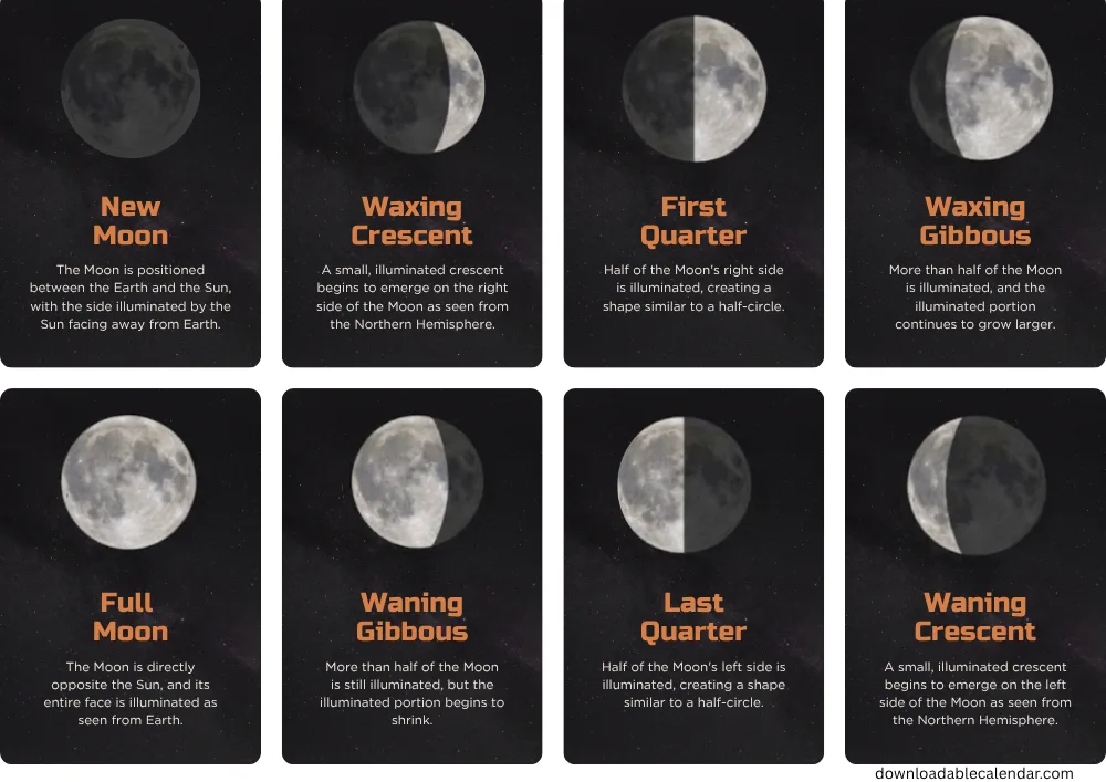 different-moon-phases